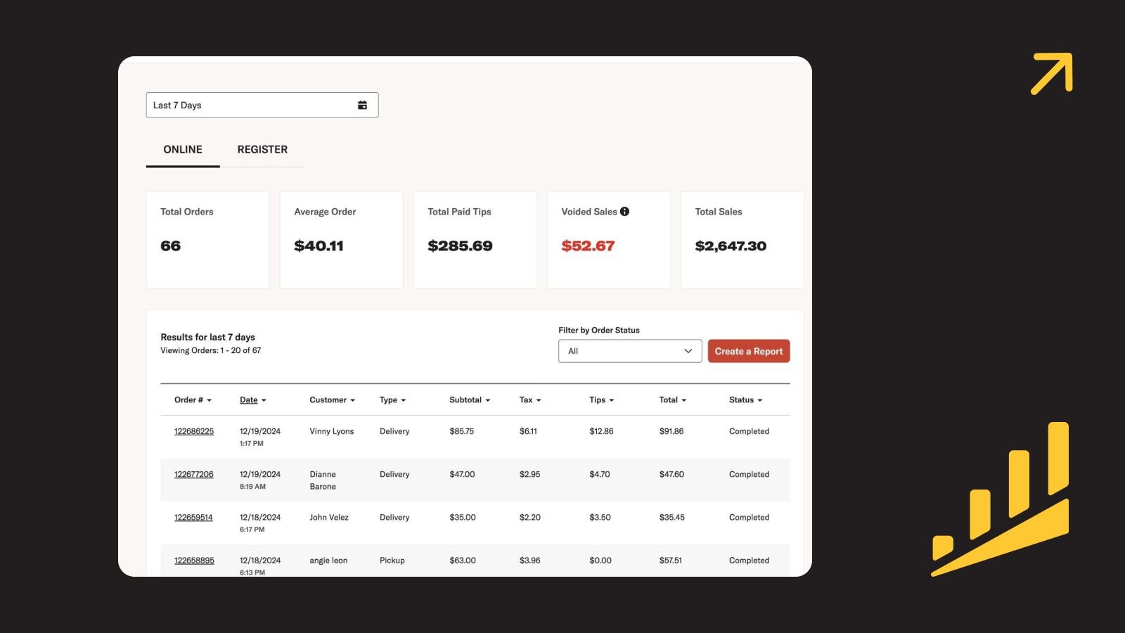 Financials